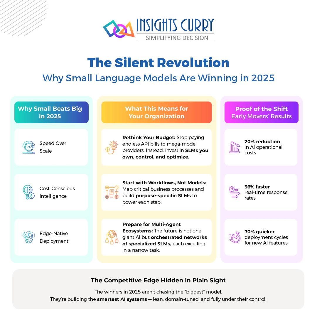The Silent Revolution: Why Small Language Models Are Winning in 2025